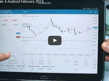 Expert Advisors (EAs) on MT4